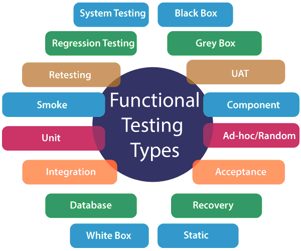 functional-testing-intro4